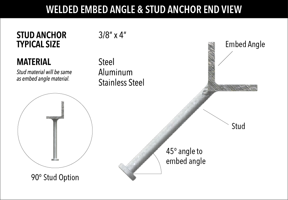 A graphic showing stud anchors and different Embed Angle views.