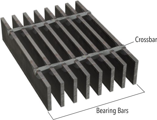 A diagram demonstrating the difference between bearing bars and crossbars.