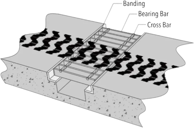 Proper bearing bar orientation shown in a diagram demonstrating direction of travel.