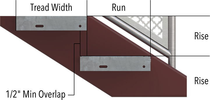 A diagram showing how Bar Grating Stair Treads are installed on a riser.