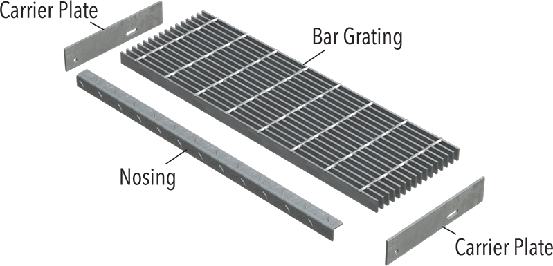 A diagram showing how Bar Grating Stair Treads are assembled, while identifying the carrier plates and nosing.