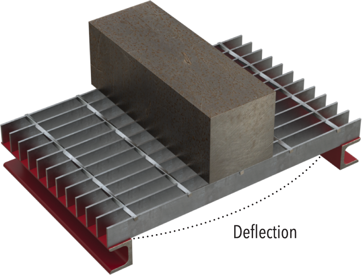 A diagram demonstrating a concentrated load for Bar Grating.
