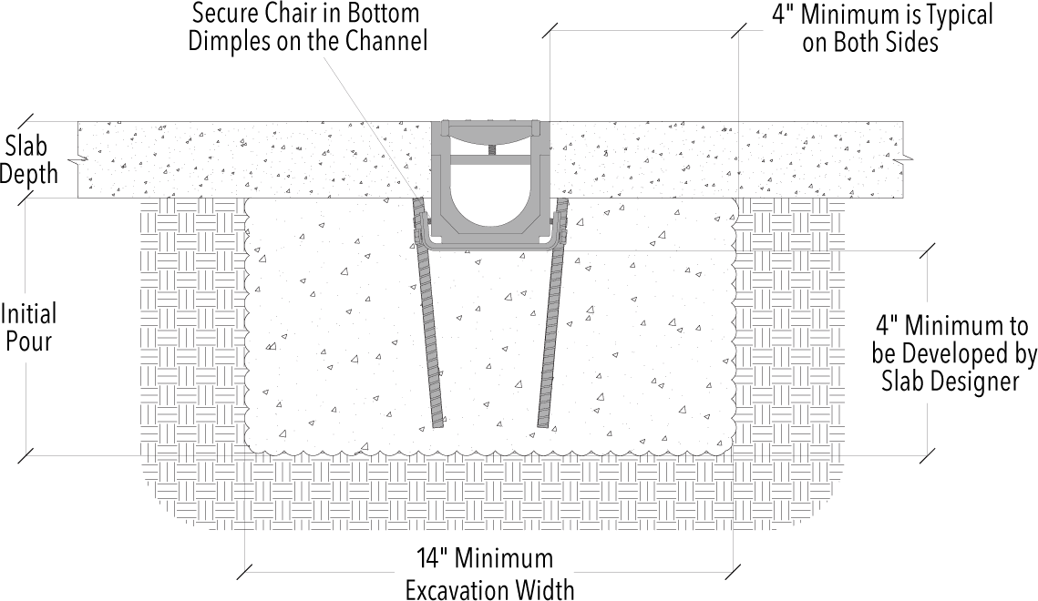 A diagram detailing the specifications surrounding a McNICHOLS POLYCAST® Trench Drain System installation.