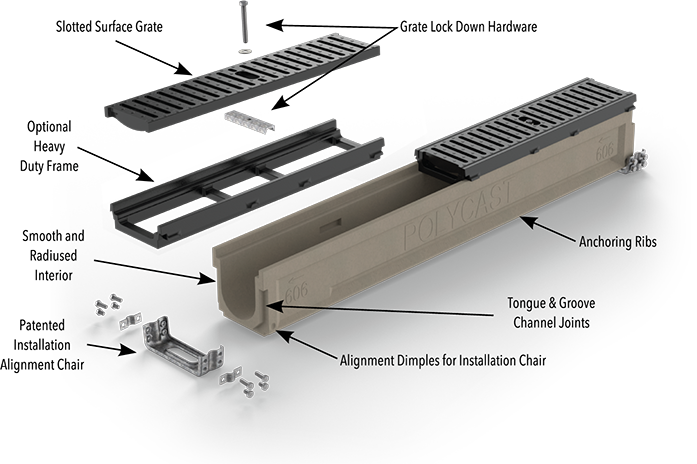 A rendering showing the different parts of a McNICHOLS POLYCAST® Trench Drain System.