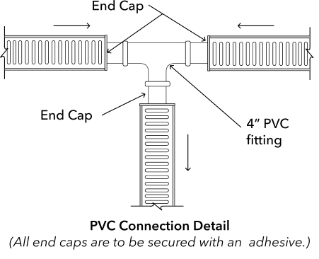 Diagram of a trench drain showing a PVC connection detail.