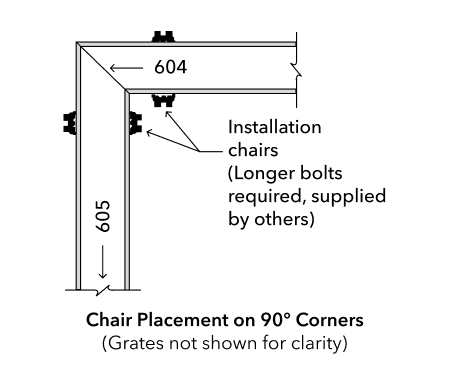 Diagram of of a Chair Placement on 90° Corners in a Trench Drain.